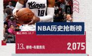 威少正式超越艾弗森！升至NBA历史抢断榜(bǎng)第14位