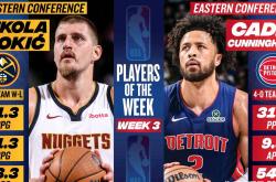 NBA揭晓上周最佳球员：火箭队球员申京再次入选提名！