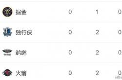 NBA开赛以来最失意球队，最惊喜球队