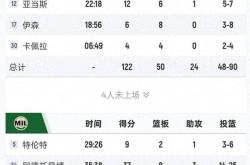 NBA西部排名：湖人第四(sì)，勇士第八，快船第十三