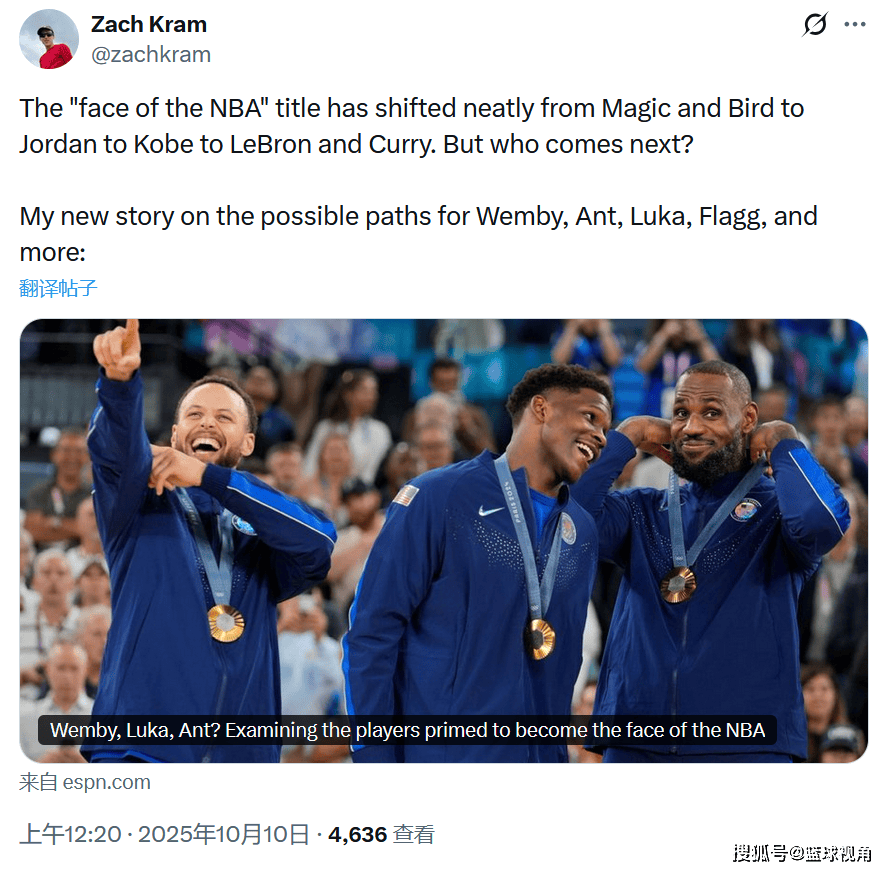 全联盟第一！东契奇今年球衣销量登顶NBA 打破詹库长达11年的统治