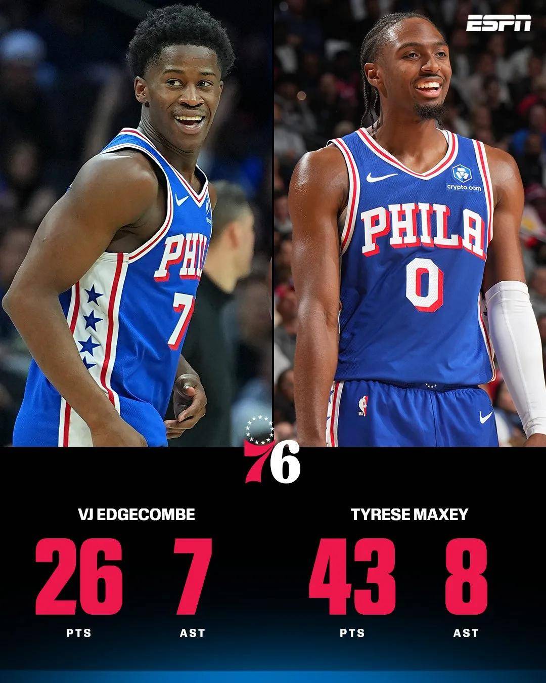 34+15+26！NBA探花爆发！数据碾压状元弗拉格