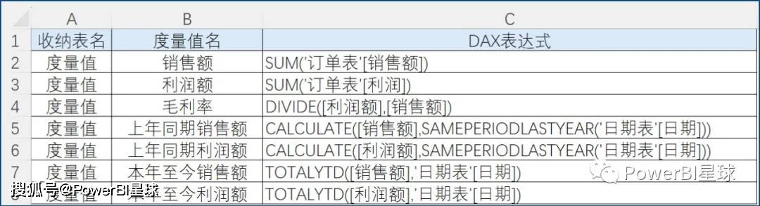 新姿势 | 批量建度量值，PowerBI效率起飞
