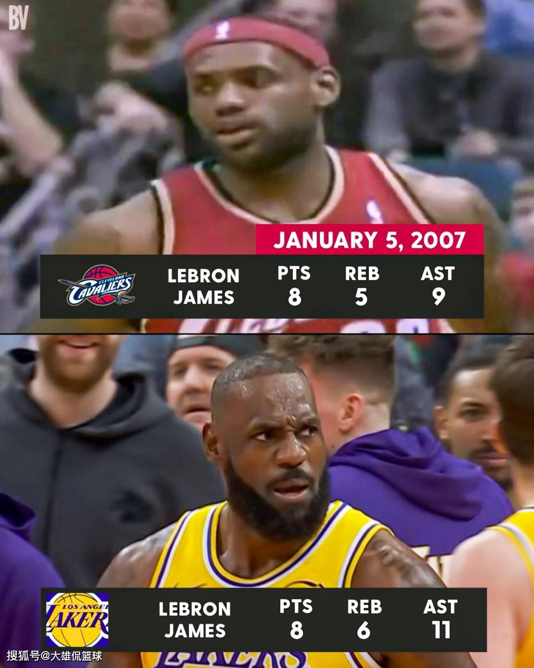 NBA历史上最长的五大得分上双纪录，后人能超越最短的杜兰特？