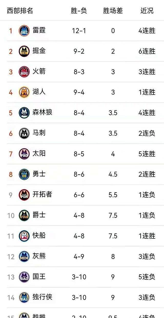 NBA精彩不断：库里49分准绝杀+哈登41+三双！众强队发力冲击排名