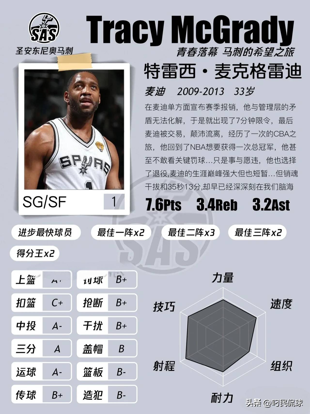 NBA球星档案——特雷西·麦克格雷迪