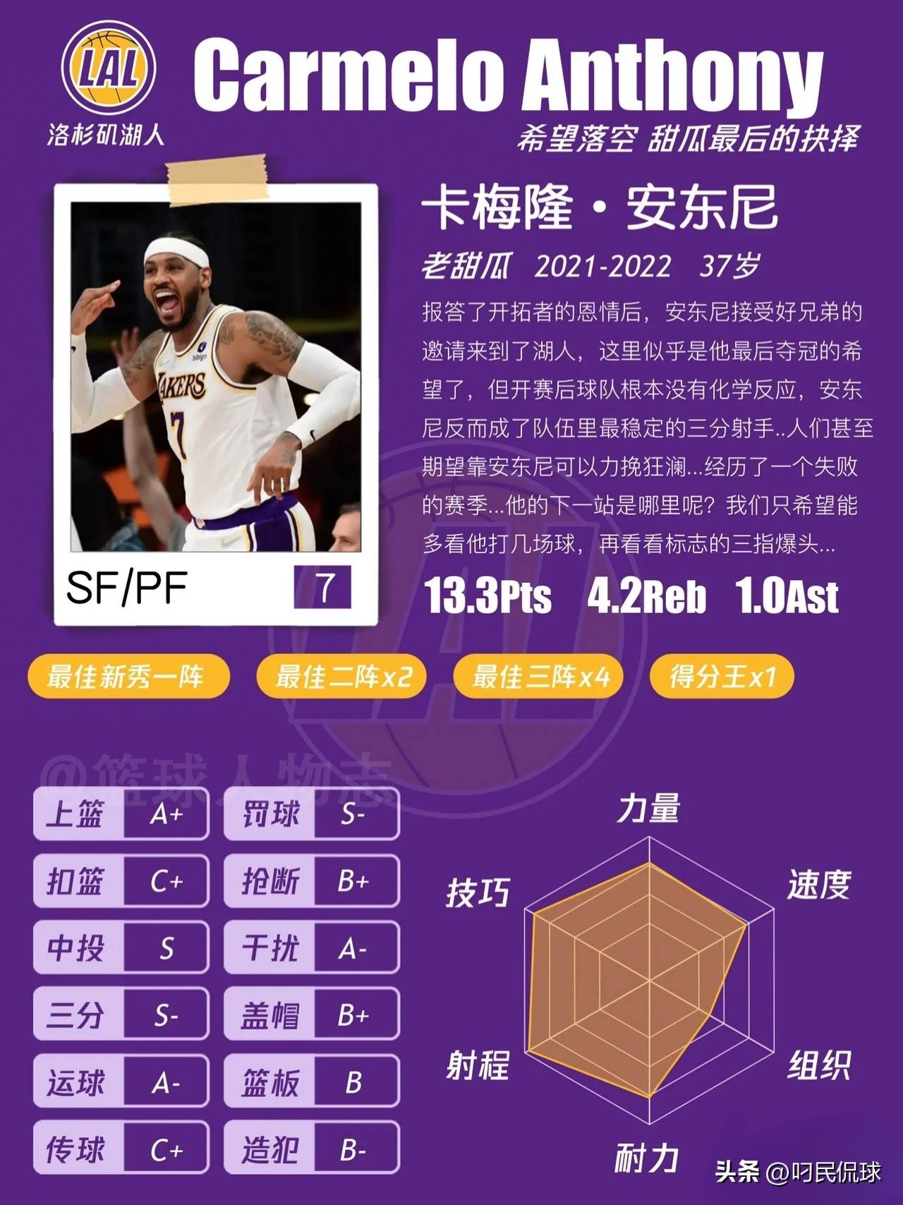 NBA球星档案——卡梅隆·安东尼