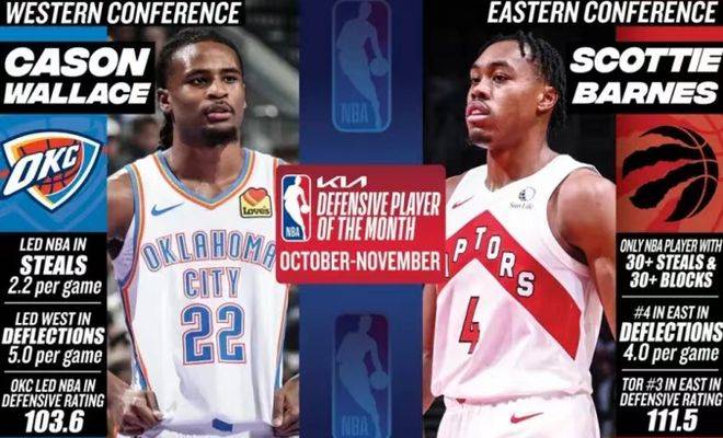 NBA月最佳诞生！约基奇实至名归，文班遗憾落选，最佳新秀有悬念