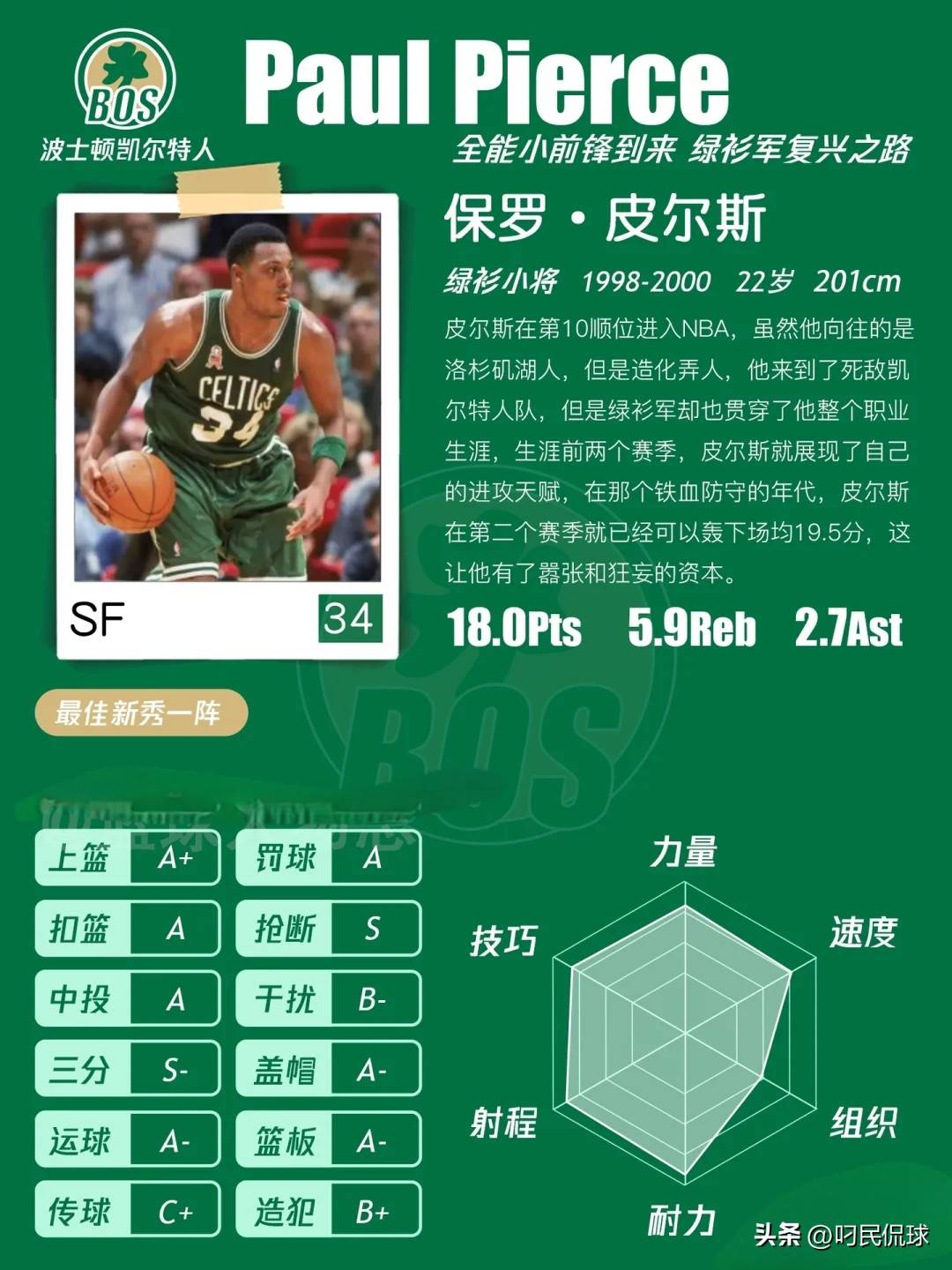 NBA球星档案——保罗·皮尔斯