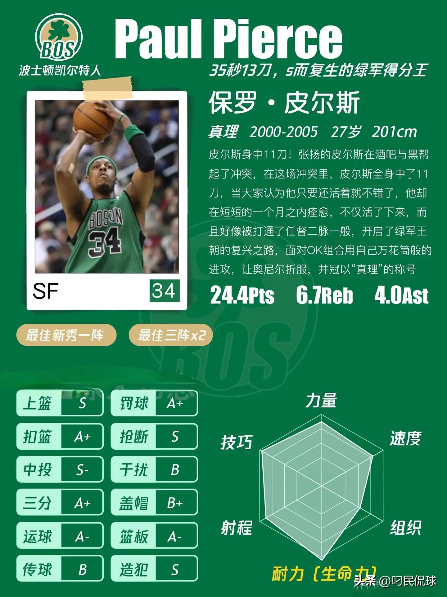 NBA球星档案——保罗·皮尔斯