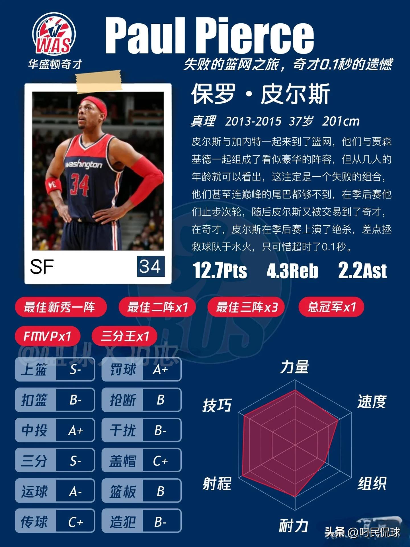 NBA球星档案——保罗·皮尔斯