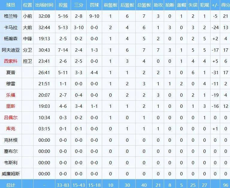 奈斯！恭喜杨瀚森！NBA裁判太离谱了......